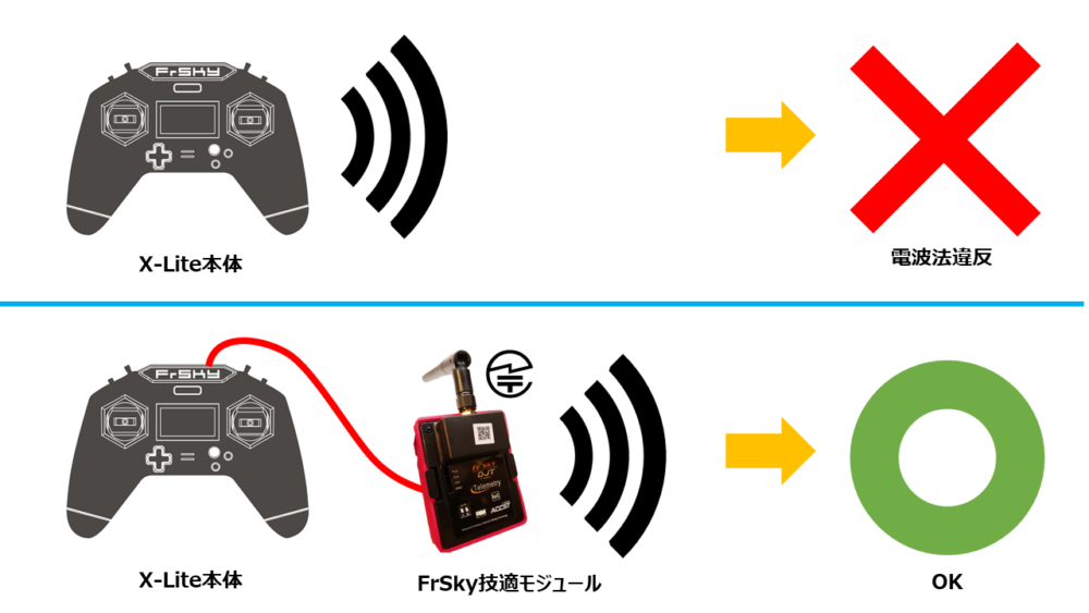 技適モジュール有無の違い