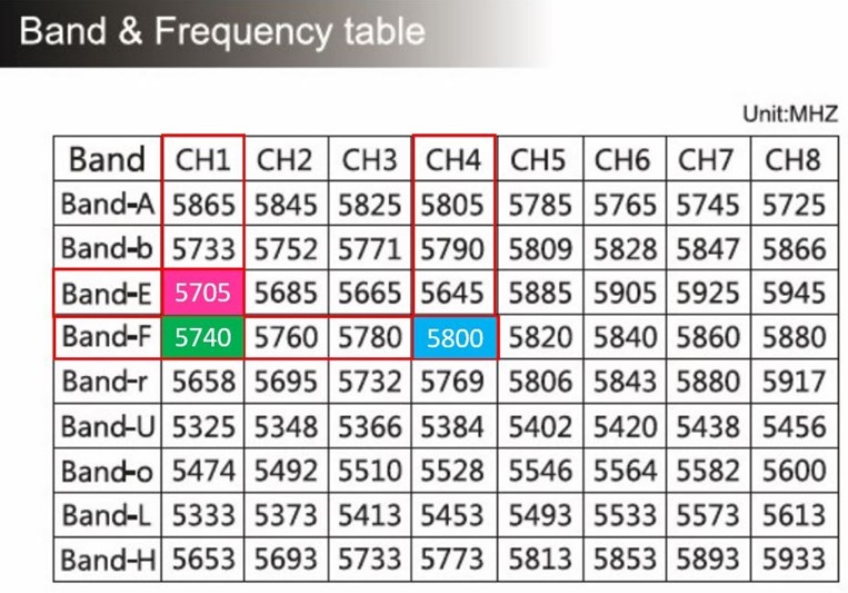 frequency-tables-2